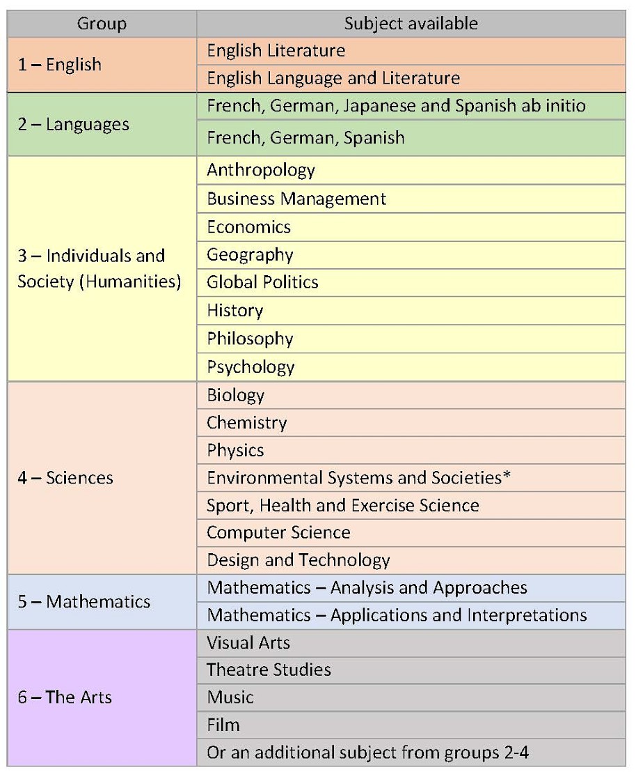 Sixth Form, Rochester Grammar School